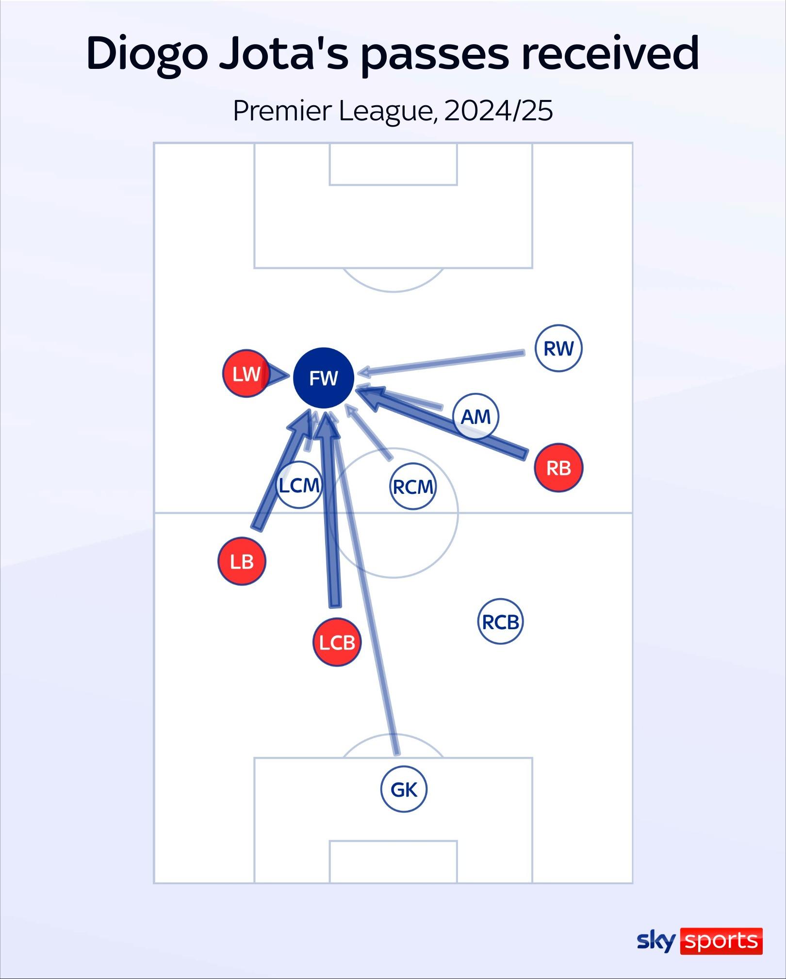 The Dilemma of Replacing Roberto Firmino: Liverpool's Answer with Diogo Jota and Darwin Nunez