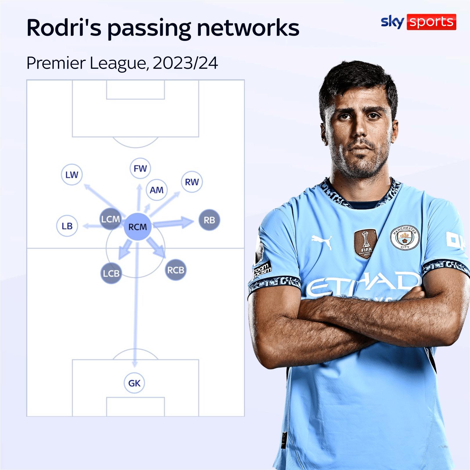 Rodri Wins Ballon d'Or: Unexpected Recognition for Man City Midfielder - A Unique Award Winner